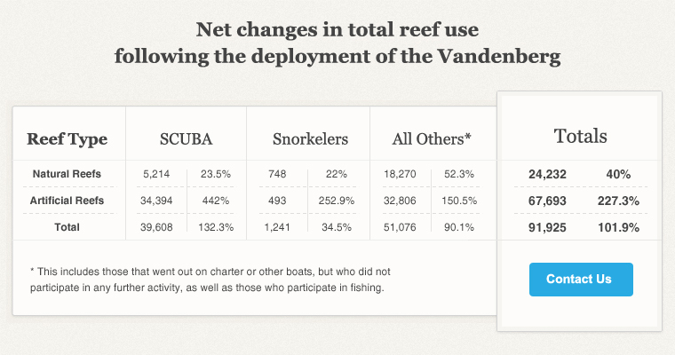 Chart-Net-economic-impacts-Vandenberg